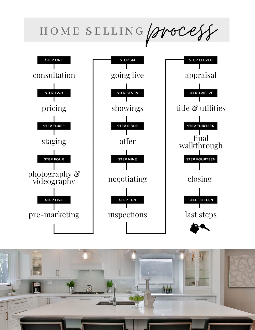 Selling Crystal Snook Real Estate Group